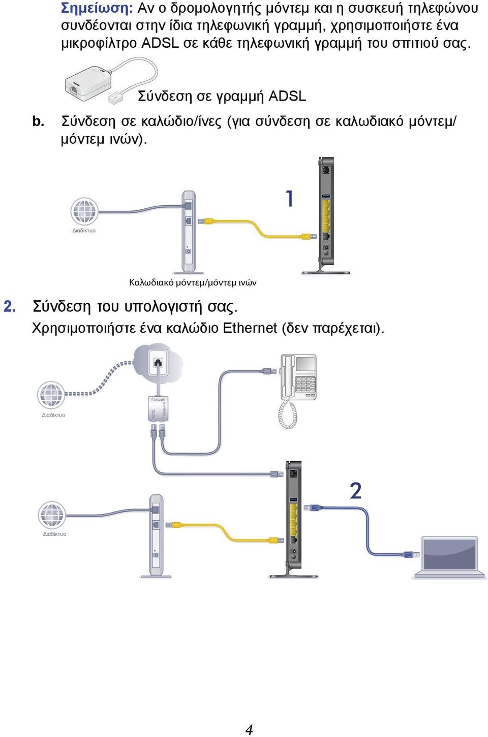 Σύνδεση σε γραμμή ADSL b. Σύνδεση σε καλώδιο/ίνες (για σύνδεση σε καλωδιακό μόντεμ/ μόντεμ ινών).