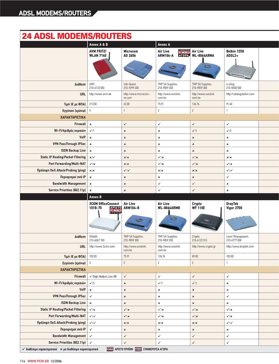 com TMP SA Supplies, 210-9859 300 http://www.ovislink. com.