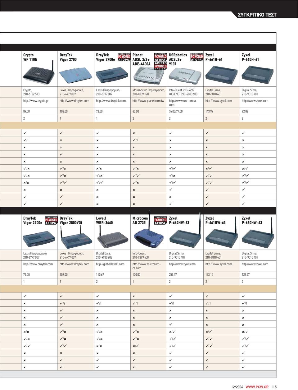 com.tw http://www.usr-emea. com Digital Sima, 210-9010 401 http://www.zyxel.