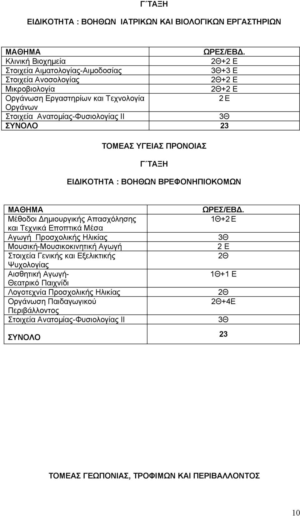 Απασχόλησης και Τεχνικά Εποπτικά Μέσα Αγωγή Προσχολικής Ηλικίας Μουσική-Μουσικοκινητική Αγωγή Στοιχεία Γενικής και Εξελικτικής Ψυχολογίας Αισθητική Αγωγή- Θεατρικό Παιχνίδι