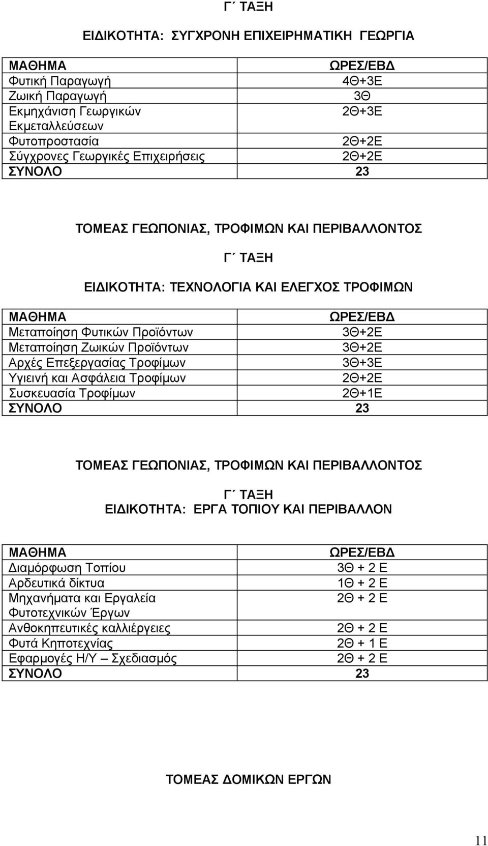 Τροφίμων +3Ε Υγιεινή και Ασφάλεια Τροφίμων + Συσκευασία Τροφίμων +1Ε ΤΟΜΕΑΣ ΓΕΩΠΟΝΙΑΣ, ΤΡΟΦΙΜΩΝ ΚΑΙ ΠΕΡΙΒΑΛΛΟΝΤΟΣ Γ ΤΑΞΗ ΕΙΔΙΚΟΤΗΤΑ: ΕΡΓΑ ΤΟΠΙΟΥ ΚΑΙ ΠΕΡΙΒΑΛΛΟΝ ΩΡΕΣ/ΕΒΔ Διαμόρφωση Τοπίου