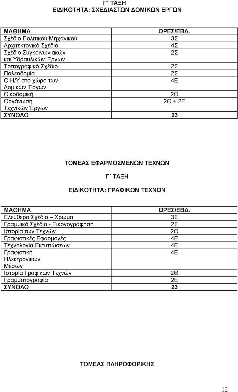 ΕΦΑΡΜΟΣΜΕΝΩΝ ΤΕΧΝΩΝ Γ ΤΑΞΗ ΕΙΔΙΚΟΤΗΤΑ: ΓΡΑΦΙΚΩΝ ΤΕΧΝΩΝ Ελεύθερο Σχέδιο Χρώμα 3Σ Γραμμικό Σχέδιο - Εικονογράφηση 2Σ Ιστορία των Τεχνών