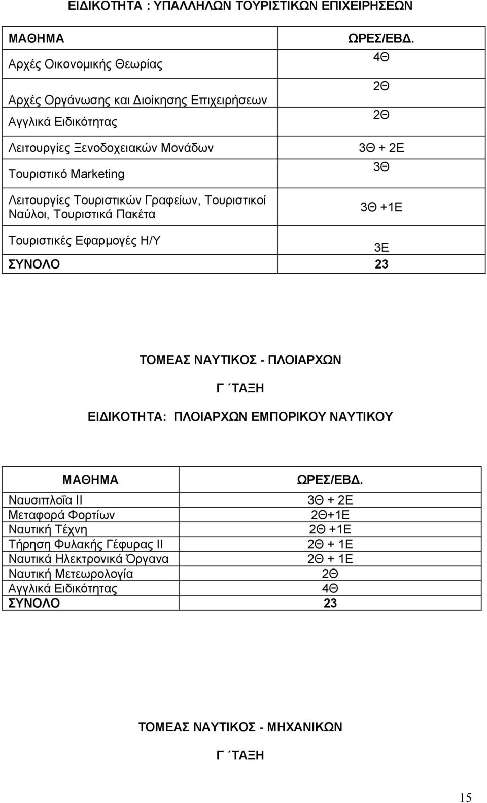 Τουριστικές Εφαρμογές Η/Υ 3Ε ΤΟΜΕΑΣ ΝΑΥΤΙΚΟΣ - ΠΛΟΙΑΡΧΩΝ Γ ΤΑΞΗ ΕΙΔΙΚΟΤΗΤΑ: ΠΛΟΙΑΡΧΩΝ ΕΜΠΟΡΙΚΟΥ ΝΑΥΤΙΚΟΥ Ναυσιπλοΐα II + Μεταφορά Φορτίων +1Ε