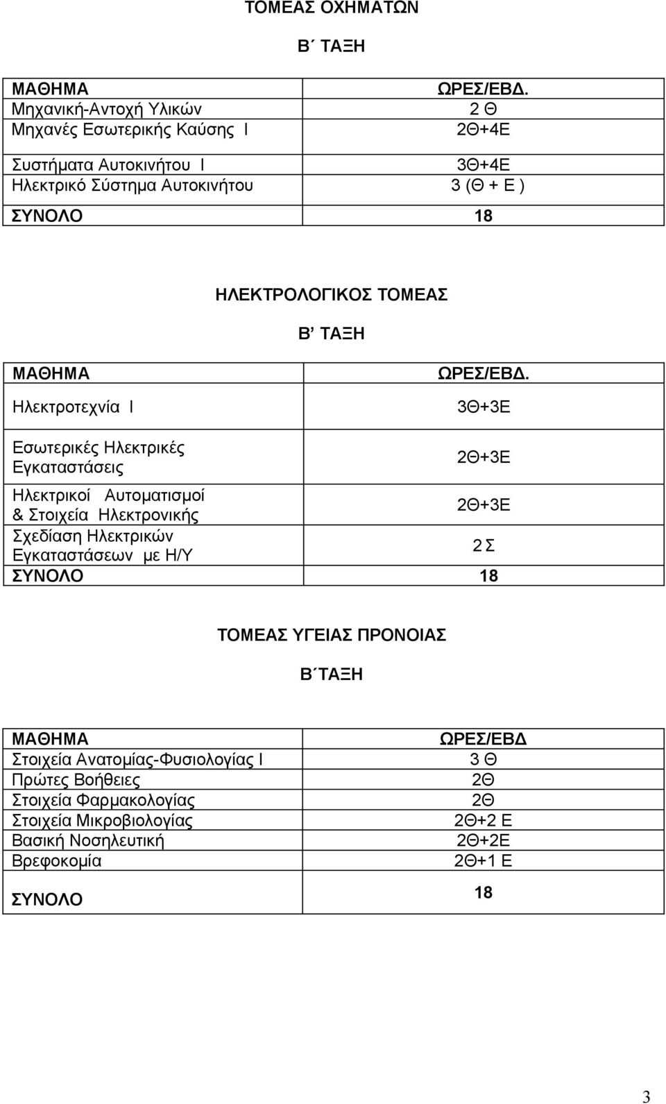 Αυτοματισμοί & Στοιχεία Ηλεκτρονικής +3Ε Σχεδίαση Ηλεκτρικών Εγκαταστάσεων με Η/Υ 2 Σ ΤΟΜΕΑΣ ΥΓΕΙΑΣ ΠΡΟΝΟΙΑΣ Β ΤΑΞΗ Στοιχεία