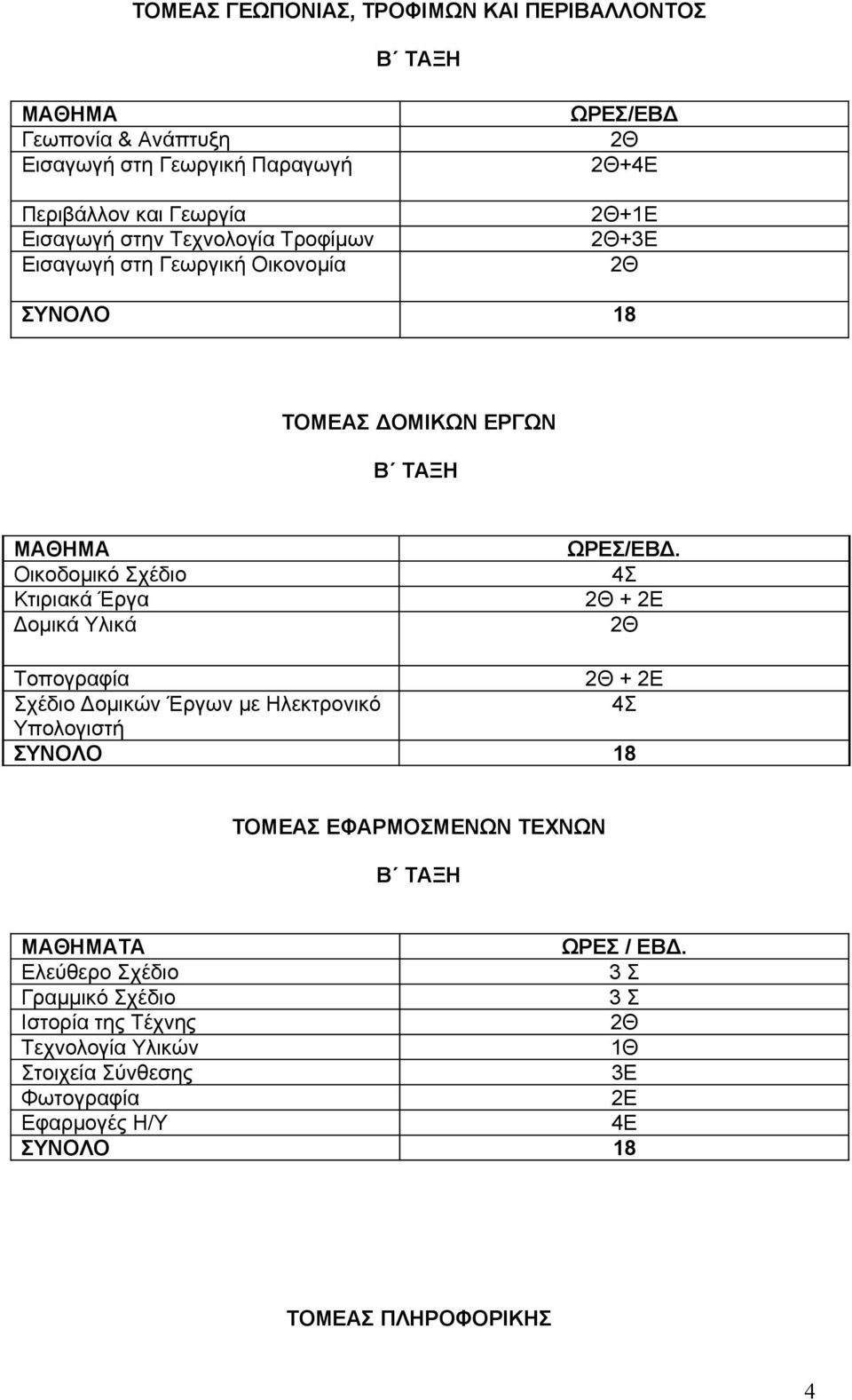 Δομικά Υλικά 4Σ + Τοπογραφία + Σχέδιο Δομικών Έργων με Ηλεκτρονικό 4Σ Υπολογιστή ΤΟΜΕΑΣ ΕΦΑΡΜΟΣΜΕΝΩΝ ΤΕΧΝΩΝ Β ΤΑΞΗ ΤΑ ΩΡΕΣ / ΕΒΔ.