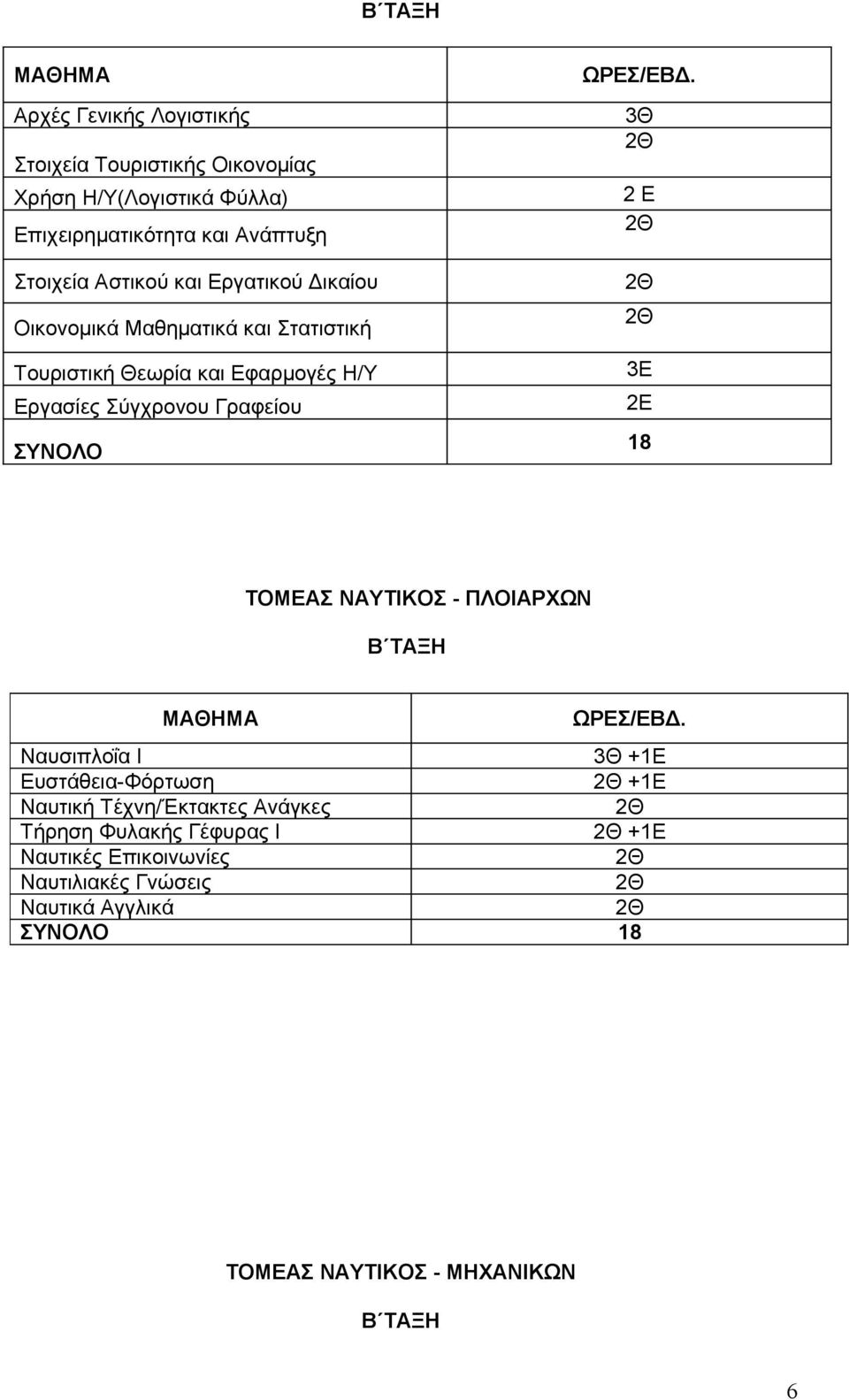 Σύγχρονου Γραφείου ΣΥΝΟΛΟ 2 Ε 3Ε 18 ΤΟΜΕΑΣ ΝΑΥΤΙΚΟΣ - ΠΛΟΙΑΡΧΩΝ Β ΤΑΞΗ Ναυσιπλοΐα I +1Ε Ευστάθεια-Φόρτωση +1Ε Ναυτική