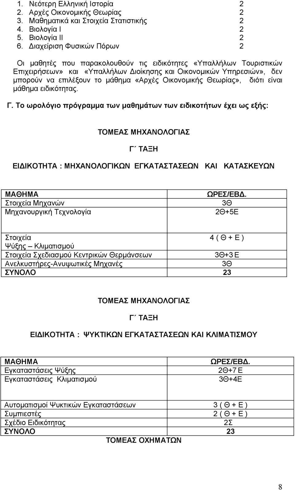 «Αρχές Οικονομικής Θεωρίας», διότι είναι μάθημα ειδικότητας. Γ.