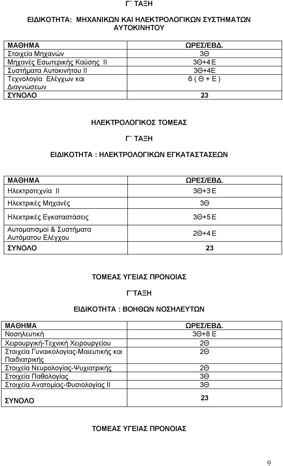 Εγκαταστάσεις Αυτοματισμοί & Συστήματα Αυτόματου Ελέγχου +5 Ε +4 Ε ΤΟΜΕΑΣ ΥΓΕΙΑΣ ΠΡΟΝΟΙΑΣ Γ ΤΑΞΗ ΕΙΔΙΚΟΤΗΤΑ : ΒΟΗΘΩΝ ΝΟΣΗΛΕΥΤΩΝ Νοσηλευτική Χειρουργική-Τεχνική