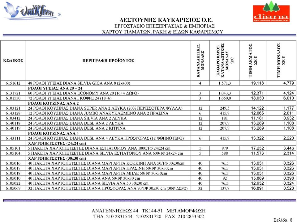 650,0 18,030 6,010 ΡΟΛΟΙ ΚΟΥΖΙΝΑΣ ΑΝΑ 2 6103121 24 ΡΟΛΟΙ ΚΟΥΖΙΝΑΣ DIANA SUPER ΑΝΑ 2 ΛΕΥΚΑ (20% ΠΕΡΙΣΣΟΤΕΡΑ ΦΥΛΛΑ) 12 249,5 14,122 1,177 6143128 12 ΡΟΛΟΙ ΚΟΥΖΙΝΑΣ DIANA JUMΒO ΑΝΑΚΥΚΛΩΜΕΝΟ ΑΝΑ 2