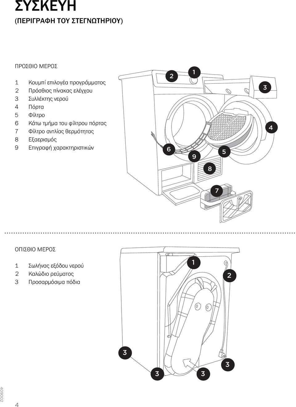 πόρτας 7 Φίλτρο αντλίας θερμότητας 8 Εξαερισμός 9 Επιγραφή χαρακτηριστικών 6 2 1 9 5 3