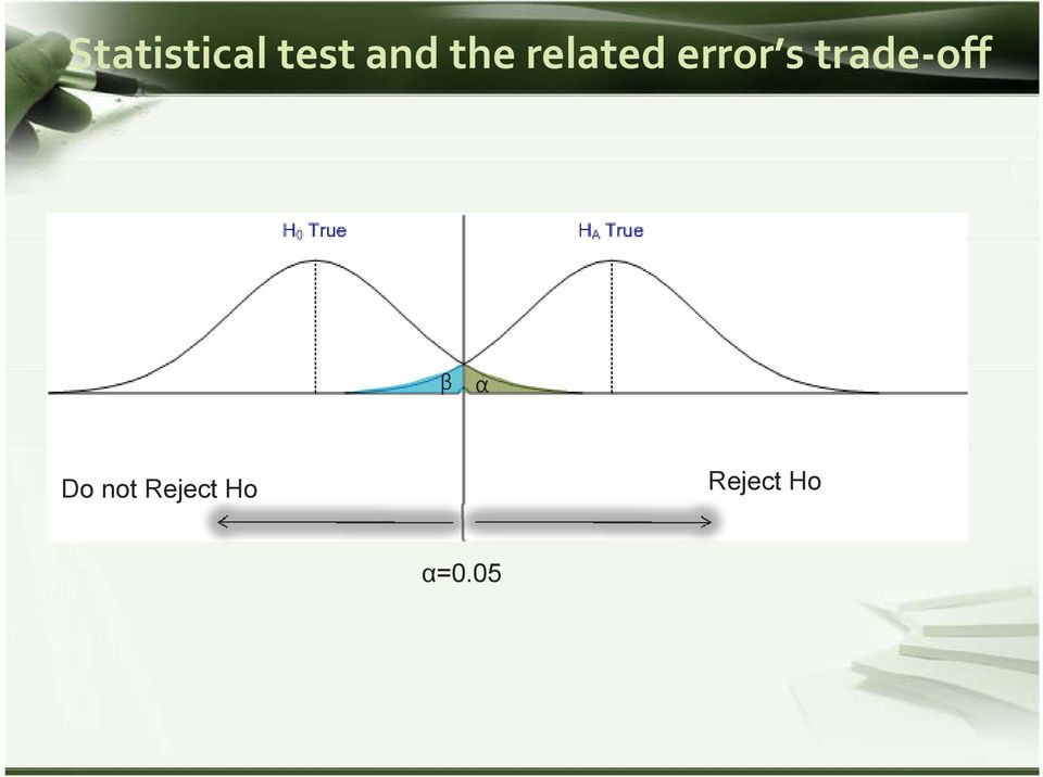 trade off β α Do not