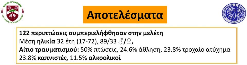 Αίτιο τραυματισμού: 50% πτώσεις, 24.