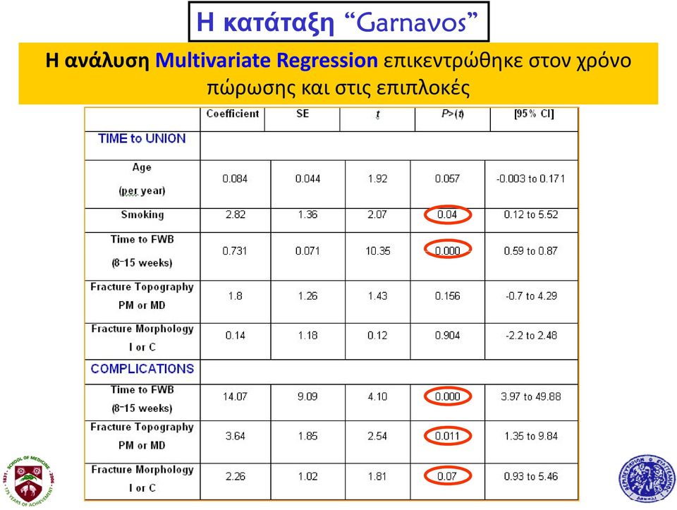 Regressionεπικεντρώθηκε