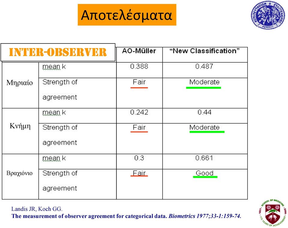 The measurement of observer agreement