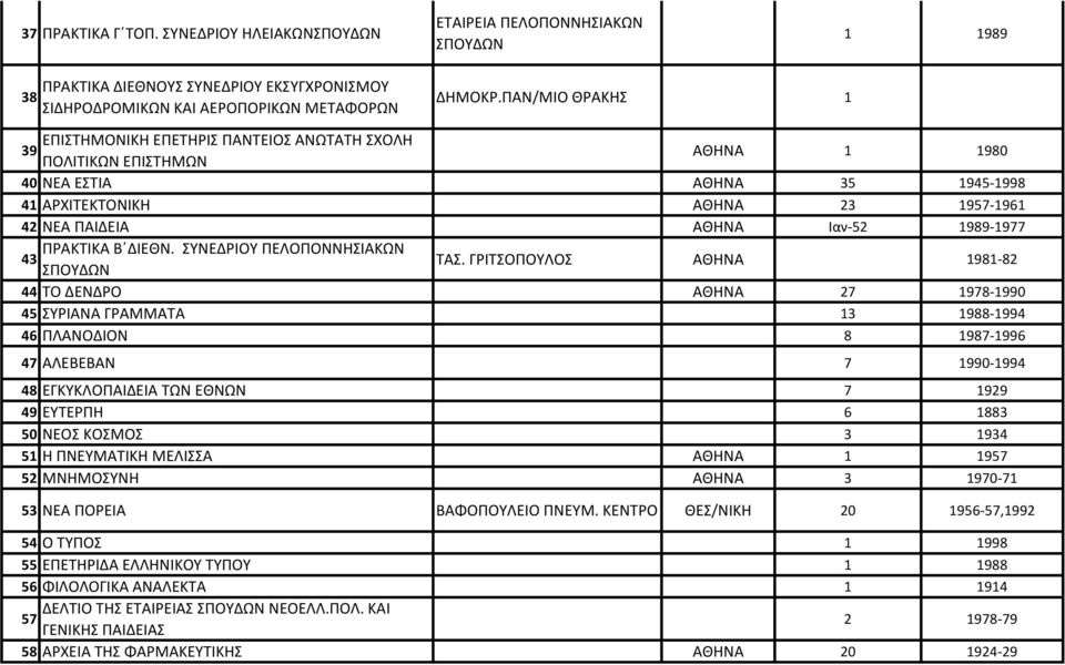 1989-1977 ΠΡΑΚΤΙΚΑ Β ΔΙΕΘΝ. ΣΥΝΕΔΡΙΟΥ ΠΕΛΟΠΟΝΝΗΣΙΑΚΩΝ 43 ΤΑΣ.