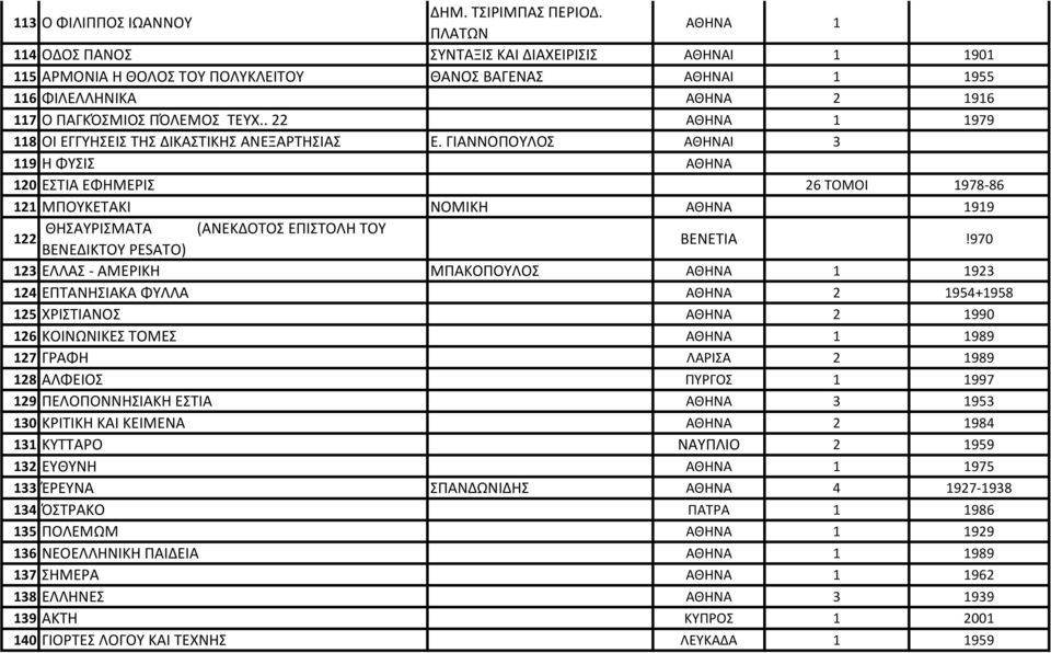 . 22 ΑΘΗΝΑ 1 1979 118 ΟΙ ΕΓΓΥΗΣΕΙΣ ΤΗΣ ΔΙΚΑΣΤΙΚΗΣ ΑΝΕΞΑΡΤΗΣΙΑΣ Ε.