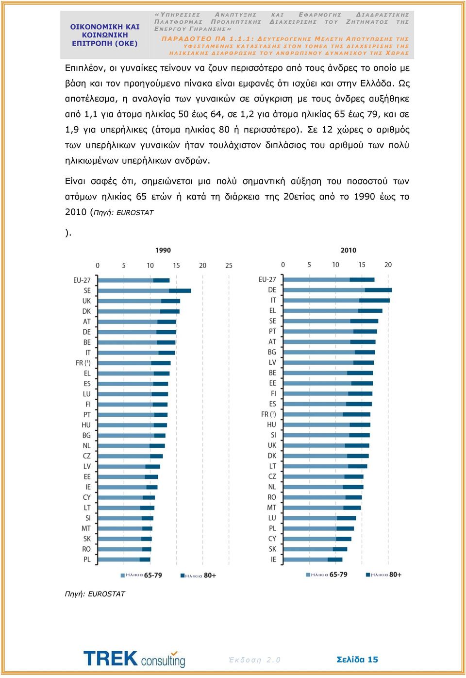 (άτομα ηλικίας 80 ή περισσότερο). Σε 12 χώρες ο αριθμός των υπερήλικων γυναικών ήταν τουλάχιστον διπλάσιος του αριθμού των πολύ ηλικιωμένων υπερήλικων ανδρών.