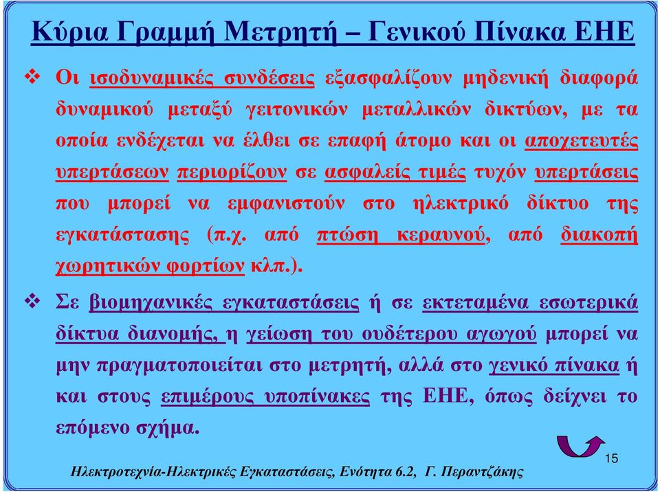 της εγκατάστασης (π.χ. από πτώση κεραυνού, από διακοπή χωρητικών φορτίων κλπ.).