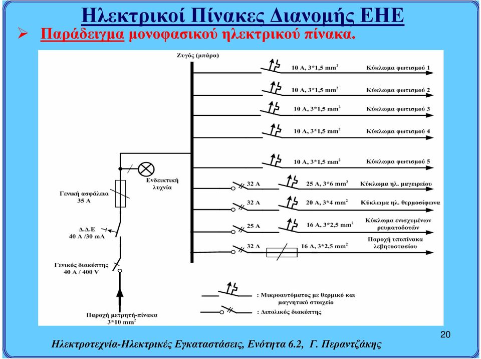 Παράδειγμα