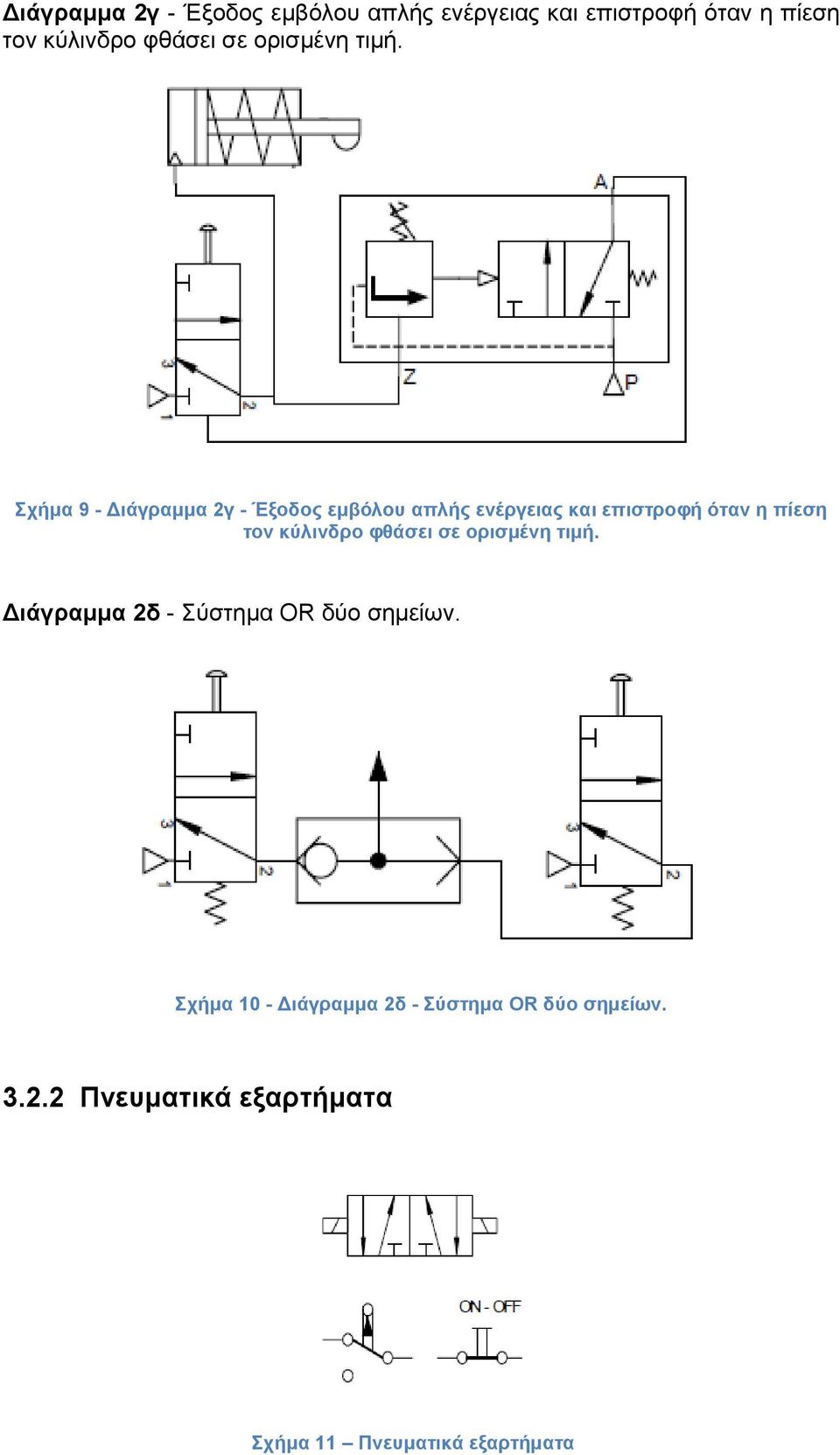 Σχήμα 10 - Διάγραμμα 2δ - Σύστημα OR δύο σημείων. 3.2.2 Πνευματικά εξαρτήματα Σχήμα 11 Πνευματικά εξαρτήματα