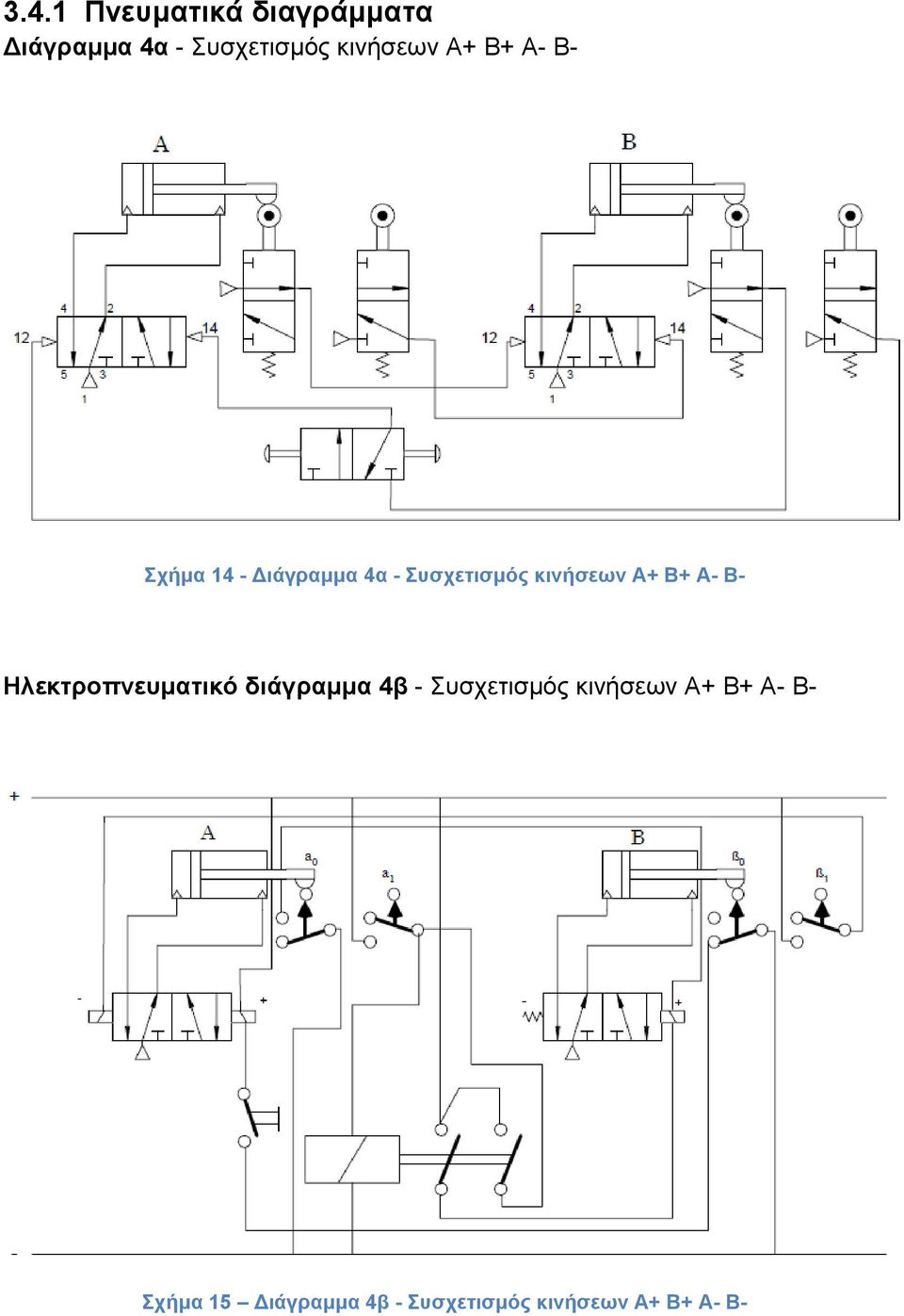 Α- Β- Ηλεκτροπνευματικό διάγραμμα 4β - Συσχετισμός κινήσεων Α+