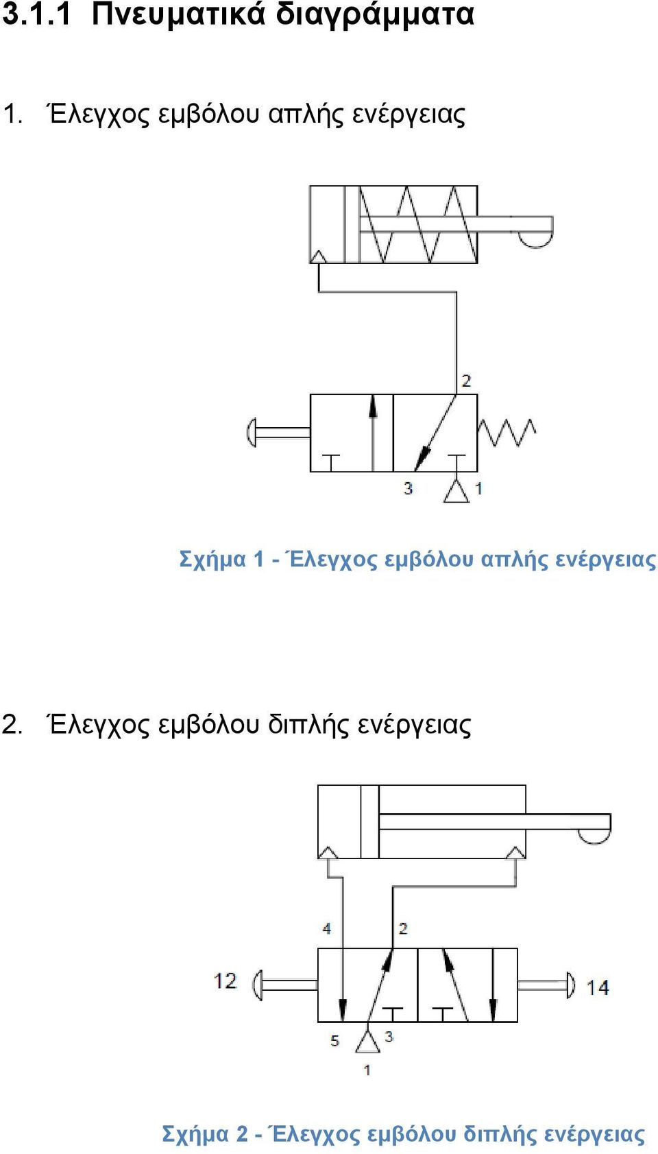 Έλεγχος εμβόλου απλής ενέργειας 2.