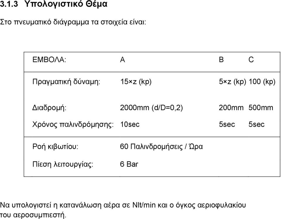 Χρόνος παλινδρόμησης: 10sec 5sec 5sec Ροή κιβωτίου: Πίεση λειτουργίας: 60 Παλινδρομήσεις