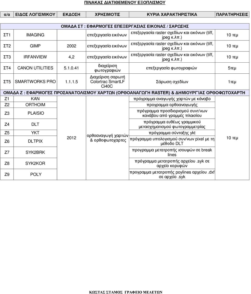 ορθοαναγωγής Ζ3 PLAISIO πρόγραµµα προσδιορισµού συντ/νων κανάβου από γραµµές πλαισίου Ζ4 Ζ5 Ζ6 Ζ7 Ζ8 Ζ9 IMAGING DLT YKT DLTPIX SYK2BRK SYK2KOR POLY ΟΜΑ Α ΣΤ : ΕΦΑΡΜΟΓΕΣ ΕΠΕΞΕΡΓΑΣΙΑΣ ΕΙΚΟΝΑΣ / ΣΑΡΩΣΗΣ