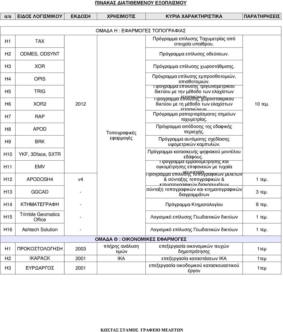 Πρόγραµµα επίλυσης τριγωνοµετρικού δικτύου µε την µέθοδο των ελαχίστων Πρόγραµµα επίλυσης τετραγώνων. χωροσταθµικού δικτύου µε τη µέθοδο των ελαχίστων τετραγώνων.