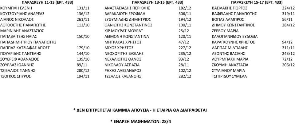 ΔΗΜΗΤΡΙΟΣ 194/12 ΒΟΓΙΑΣ ΛΑΜΠΡΟΣ 56/11 ΛΟΓΟΘΕΤΗΣ ΠΑΝΑΓΙΩΤΗΣ 112/10 ΘΑΝΙΩΤΗΣ ΚΩΝΣΤΑΝΤΙΝΟΣ 100/11 ΔΗΜΟΥ ΚΩΝΣΤΑΝΤΙΝΟΣ 284/12 ΜΑΡΙΝΙΔΗΣ ΑΝΑΣΤΑΣΙΟΣ ΚΙΡ ΜΟΥΡΑΤ ΜΟΥΡΑΤ 25/12 ΖΕΡΒΟΥ ΜΑΡΙΑ ΠΑΠΑΒΑΙΤΣΗΣ ΗΛΙΑΣ