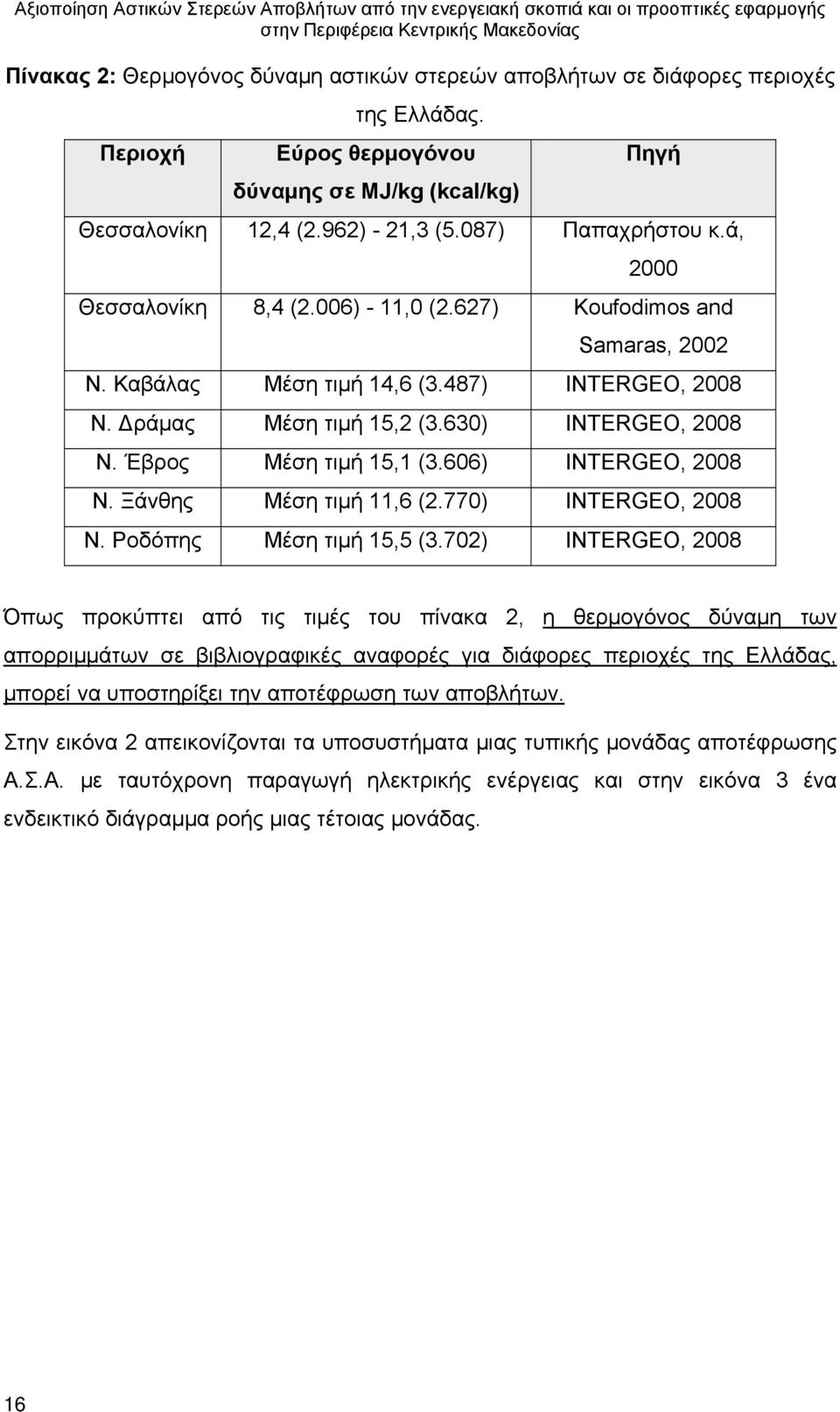 606) INTERGEO, 2008 Ν. Ξάνθης Μέση τιμή 11,6 (2.770) INTERGEO, 2008 Ν. Ροδόπης Μέση τιμή 15,5 (3.