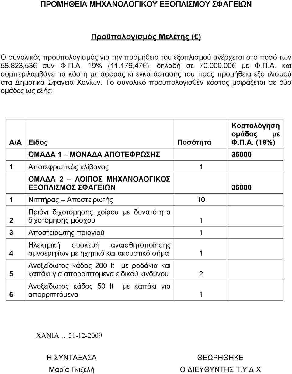 Το συνολικό προϋπολογισθέν κόστος μοιράζεται σε δύο ομάδες ως εξής: Α/Α Είδος Ποσότητα OMAΔΑ 1 ΜΟΝΑΔΑ ΑΠΟΤΕΦΡΩΣΗΣ 35000 1 Αποτεφρωτικός κλίβανος 1 ΟΜΑΔΑ 2 ΛΟΙΠΟΣ ΜΗΧΑΝΟΛΟΓΙΚΟΣ ΕΞΟΠΛΙΣΜΟΣ ΣΦΑΓΕΙΩΝ