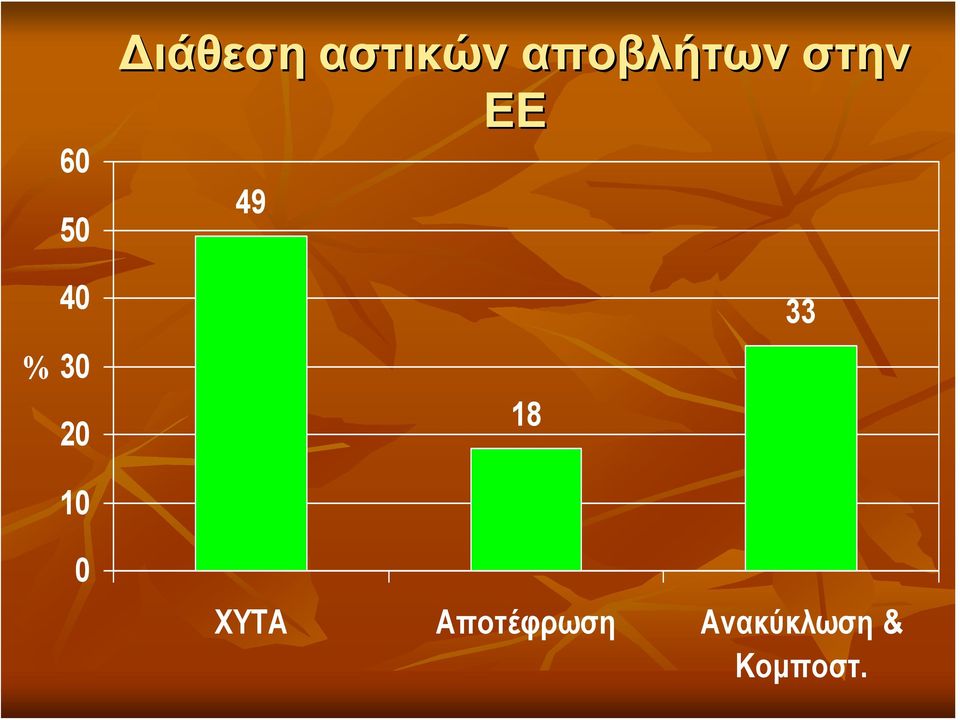 στην 49 ΕΕ 18 XYTA