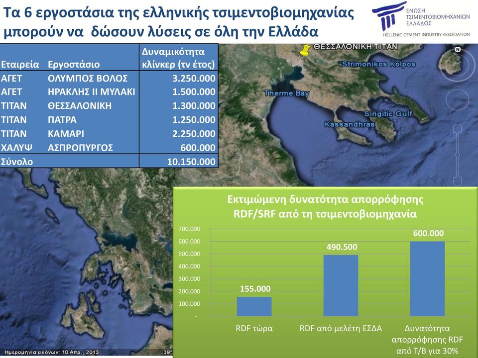 250.000 ΧΑΛΥΨ ΑΣΠΡΟΠΥΡΓΟΣ 600.000 Σύνολο 10.150.000 700.000 600.000 500.000 400.000 300.000 200.000 100.