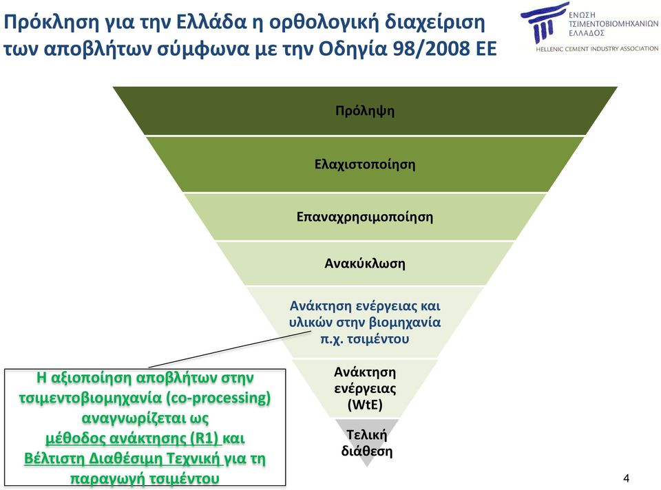 τσιμέντου Ανάκτηση ενέργειας (WtE) Η αξιοποίηση αποβλήτων στην τσιμεντοβιομηχανία (co-processing)