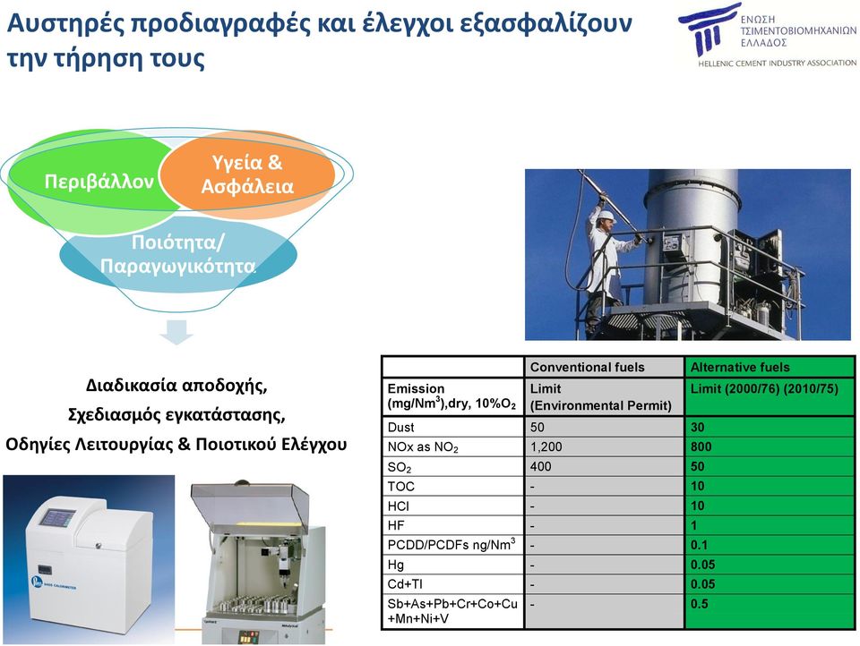 Conventional fuels Limit (Environmental Permit) Dust 50 30 NOx as NO 2 1,200 800 SO 2 400 50 TOC - 10 HCl - 10 HF - 1