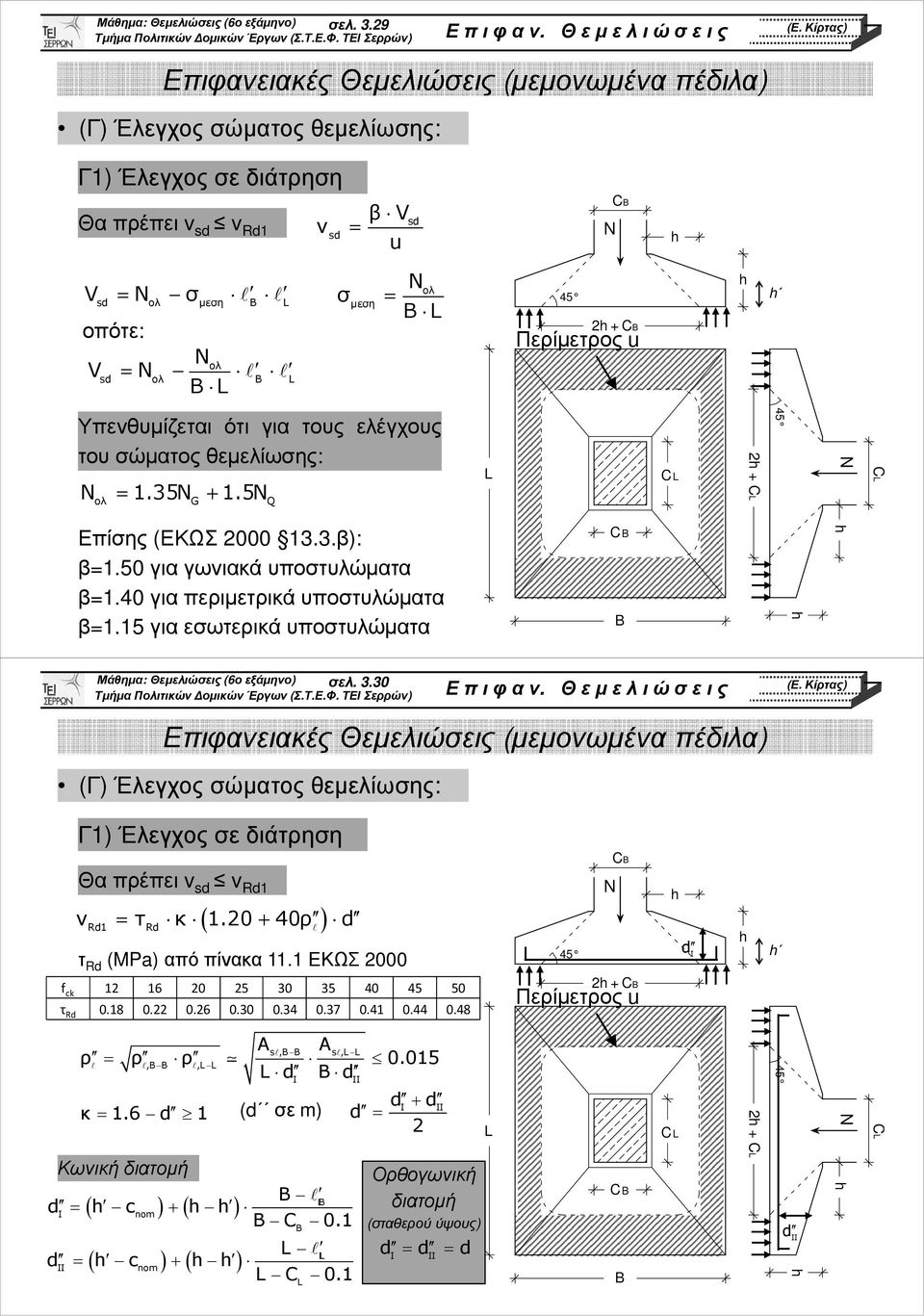 σώµατος θεµελίωσης: 1.35 + 1.5 G Q C + C 45 C Επίσης (ΕΚΩΣ 000 13.3.β): β1.50 για γωνιακά υποστυλώµατα β1.40 για περιµετρικά υποστυλώµατα β1.