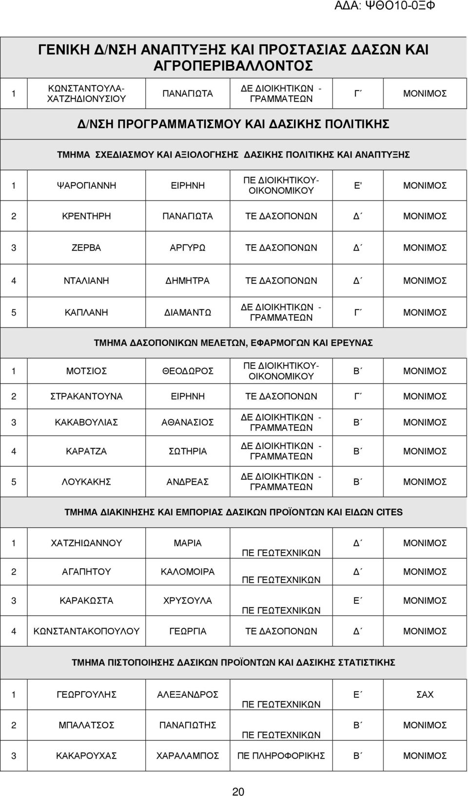 ΘΕΟΩΡΟΣ ΙΟΙΚΗΤΙΚΟΥ- 2 ΣΤΡΑΚΑΝΤΟΥΝΑ ΕΙΡΗΝΗ ΤΕ ΑΣΟΠΟΝΩΝ 3 ΚΑΚΑΒΟΥΛΙΑΣ ΑΘΑΝΑΣΙΟΣ 4 ΚΑΡΑΤΖΑ ΣΩΤΗΡΙΑ 5 ΛΟΥΚΑΚΗΣ ΑΝΡΕΑΣ ΤΜΗΜΑ ΙΑΚΙΝΗΣΗΣ ΚΑΙ ΕΜΠΟΡΙΑΣ ΑΣΙΚΩΝ ΠΡΟΪΟΝΤΩΝ ΚΑΙ ΕΙΩΝ CITES 1 ΧΑΤΖΗΙΩΑΝΝΟΥ ΜΑΡΙΑ