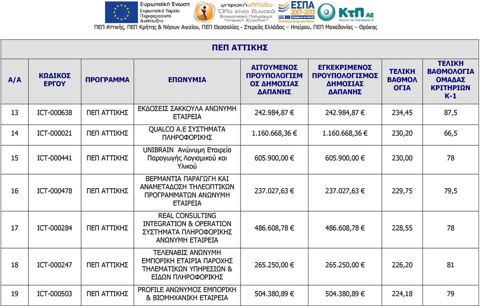 E ΣΥΣΤΗΜΑΤΑ ΠΛΗΡΟΦΟΡΙΚΗΣ UNIBRAIN Ανώνυμη Εταιρεία Παραγωγής Λογισμικού και Υλικού ΒΕΡΜΑΝΤΙΑ ΠΑΡΑΓΩΓΗ ΚΑΙ ΑΝΑΜΕΤΑΔΟΣΗ ΤΗΛΕΟΠΤΙΚΩΝ ΤΩΝ ΑΝΩΝΥΜΗ ΕΤΑΙΡΕΙΑ REAL CONSULTING INTEGRATION & OPERATION