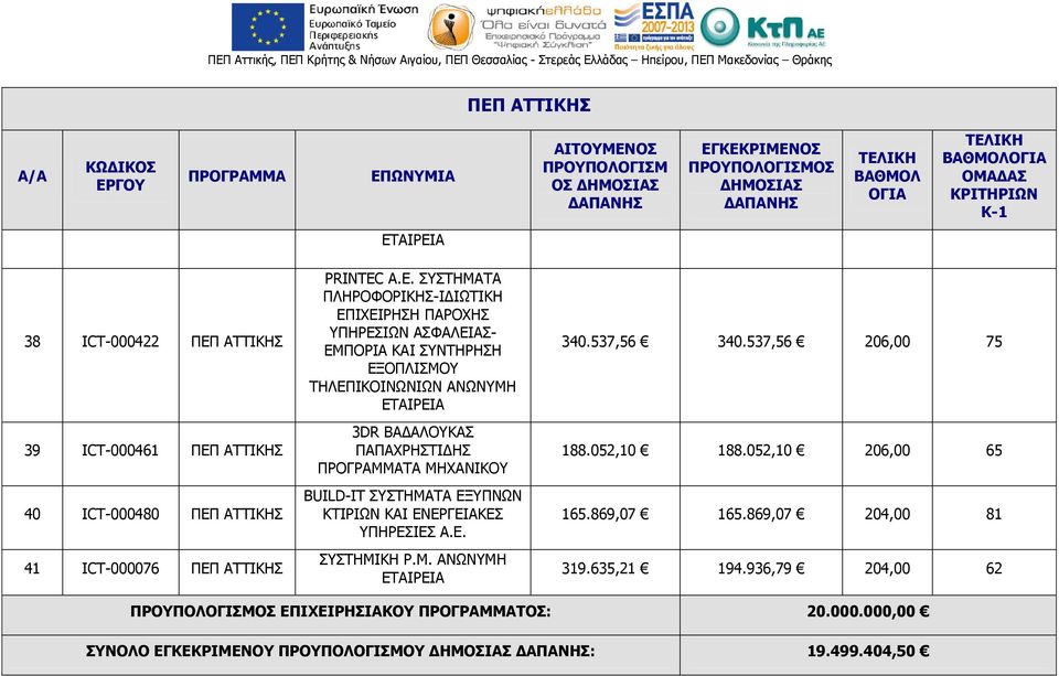 A.E. ΣΥΣΤΗΜΑΤΑ ΠΛΗΡΟΦΟΡΙΚΗΣ-ΙΔΙΩΤΙΚΗ ΕΠΙΧΕΙΡΗΣΗ ΠΑΡΟΧΗΣ ΥΠΗΡΕΣΙΩΝ ΑΣΦΑΛΕΙΑΣ- ΕΜΠΟΡΙΑ ΚΑΙ ΣΥΝΤΗΡΗΣΗ ΕΞΟΠΛΙΣΜΟΥ ΤΗΛΕΠΙΚΟΙΝΩΝΙΩΝ ΑΝΩΝΥΜΗ ΕΤΑΙΡΕΙΑ 3DR ΒΑΔΑΛΟΥΚΑΣ
