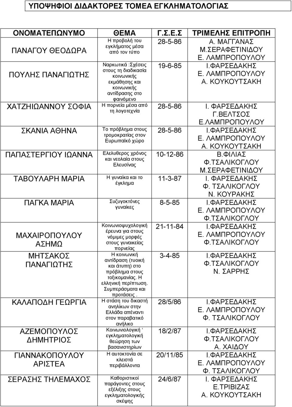 ΓΙΑΝΝΑΚΟΠΟΥΛΟΥ ΑΡΙΣΤΕΑ ΣΕΡΑΣΗΣ ΤΗΛΕΜΑΧΟΣ Ναρκωτικά :Σχέσεις στους τη διαδικασία κοινωνικής εκμάθησης και κοινωνικής αντίδρασης στο φαινόμενο Η πορνεία μέσα από τη λογοτεχνία Το πρόβλημα στους