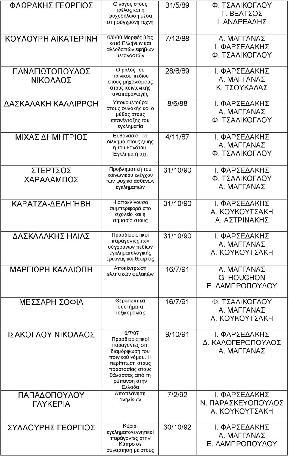 Υποκουλτούρα στους φυλακής και ο μύθος στους επανένταξης του εγκληματία Ευθανασία. Το δίλλημα στους ζωής ή του θανάτου.