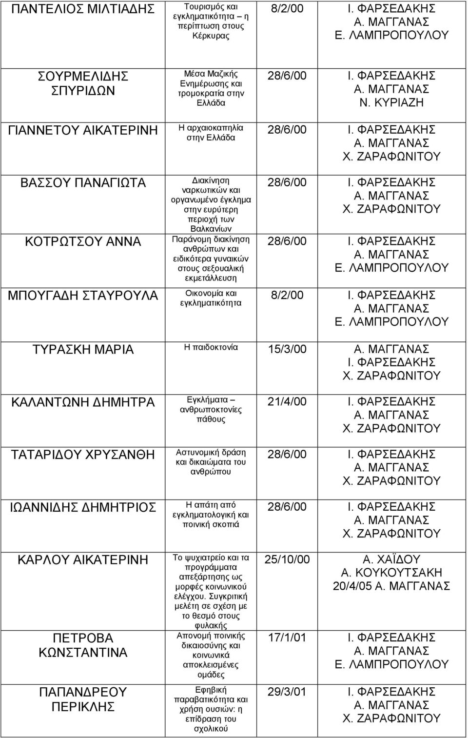 στους σεξουαλική εκμετάλλευση Οικονομία και εγκληματικότητα 28/6/00 Ν.