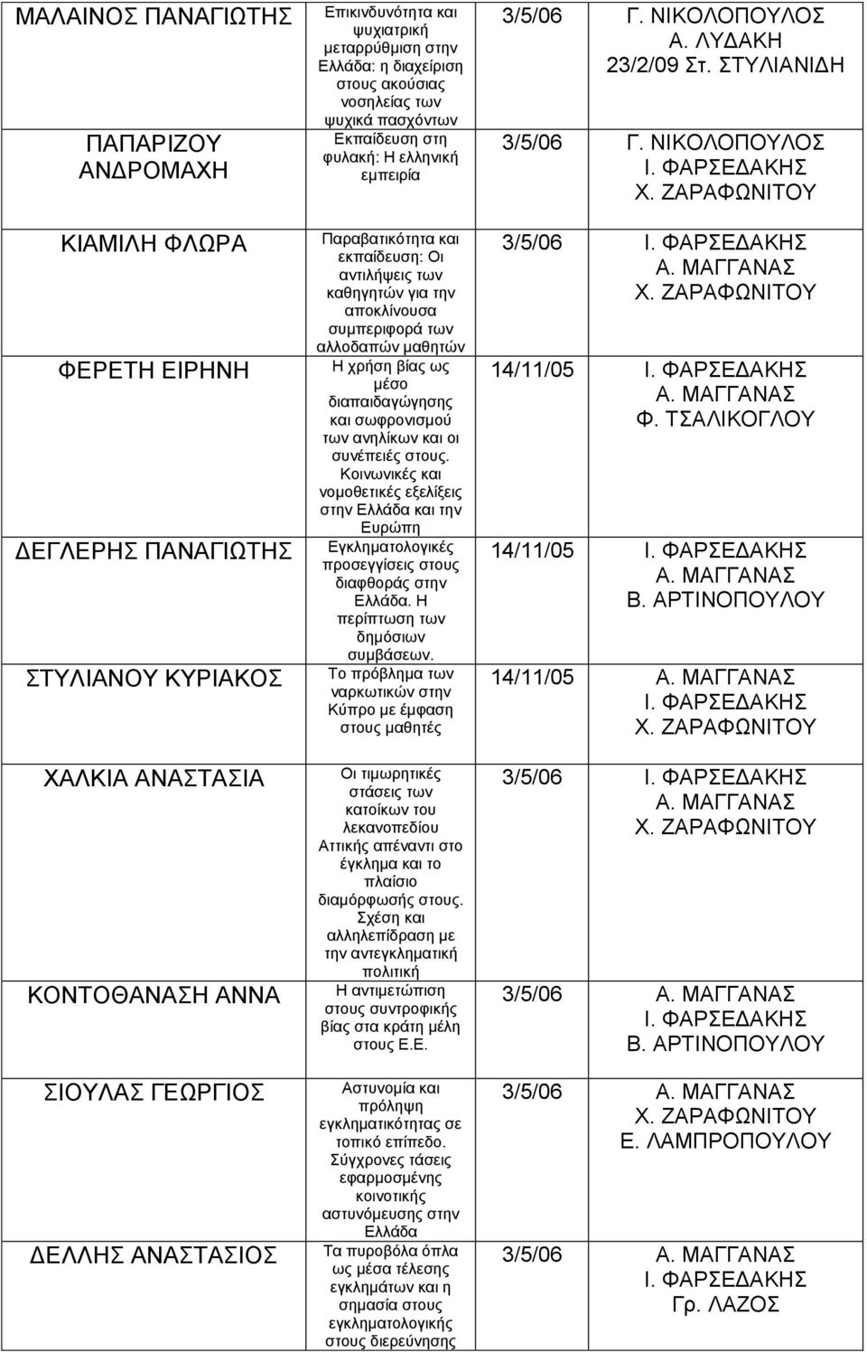 για την αποκλίνουσα συμπεριφορά των αλλοδαπών μαθητών Η χρήση βίας ως μέσο διαπαιδαγώγησης και σωφρονισμού των ανηλίκων και οι συνέπειές στους.