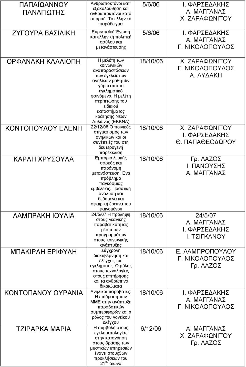Το ελληνικό παράδειγμα Ευρωπαϊκή Ένωση και ελληνική πολιτική ασύλου και μετανάστευσης Η μελέτη των κοινωνικών αναπαραστάσεων των εγκλείστων ανηλίκων μαθητών γύρω από το εγκληματικό φαινόμενο.
