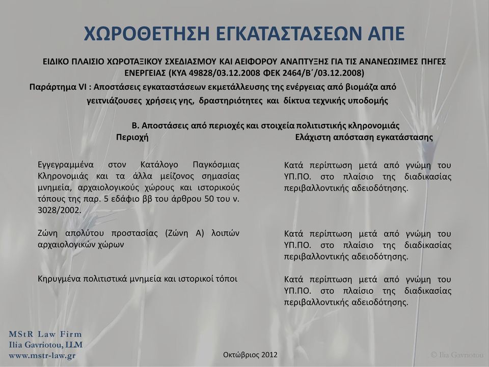 Αποστάσεις από περιοχές και στοιχεία πολιτιστικής κληρονομιάς Περιοχή Ελάχιστη απόσταση εγκατάστασης Εγγεγραμμένα στον Κατάλογο Παγκόσμιας Κληρονομιάς και τα άλλα μείζονος σημασίας μνημεία,