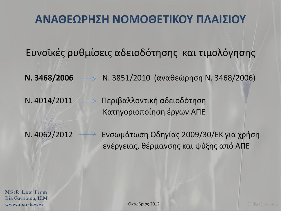 4014/2011 Περιβαλλοντική αδειοδότηση Κατηγοριοποίηση έργων ΑΠΕ Ν.