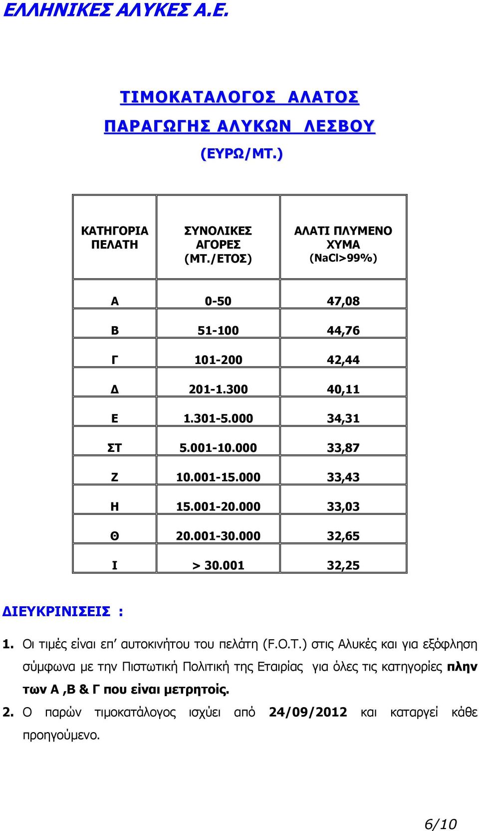 001 32,25 ΔΙΕΥΚΡΙΝΙΣΕΙΣ : 1. Οι τιμές είναι επ αυτοκινήτου του πελάτη (F.O.T.