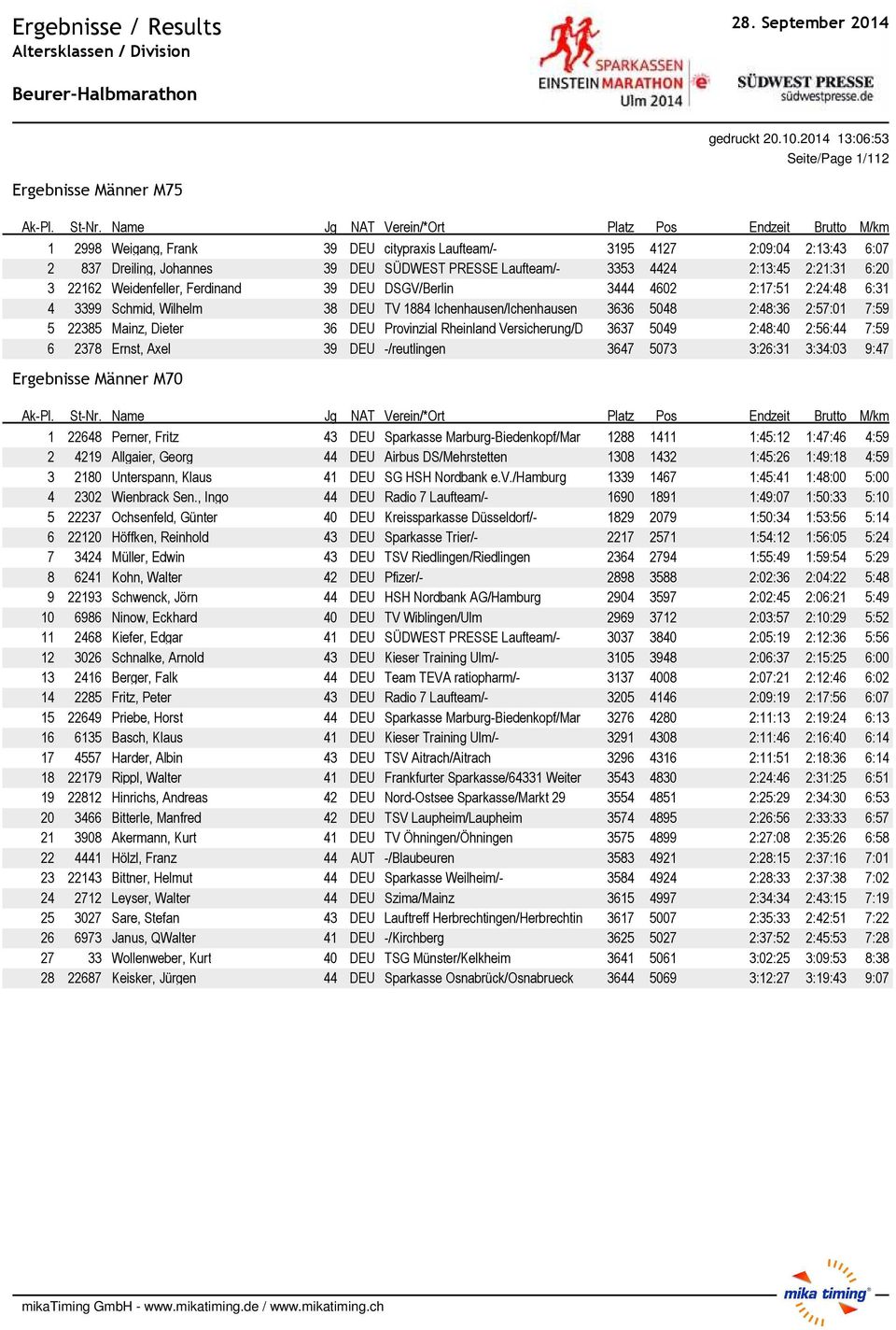 4424 2:13:45 2:21:31 6:20 3 22162 Weidenfeller, Ferdinand 39 DEU DSGV/Berlin 3444 4602 2:17:51 2:24:48 6:31 4 3399 Schmid, Wilhelm 38 DEU TV 1884 Ichenhausen/Ichenhausen 3636 5048 2:48:36 2:57:01