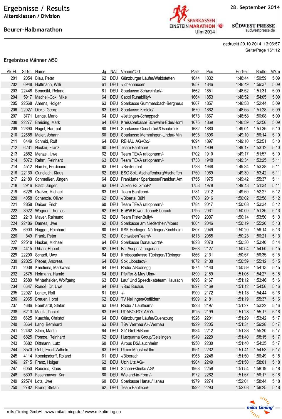Ahrens, Holger 63 DEU Sparkasse Gummersbach-Bergneus 1667 1857 1:48:53 1:52:44 5:09 206 22027 Dicks, Georg 63 DEU Sparkasse Krefeld/- 1670 1862 1:48:55 1:51:28 5:09 207 3771 Lange, Mario 64 DEU
